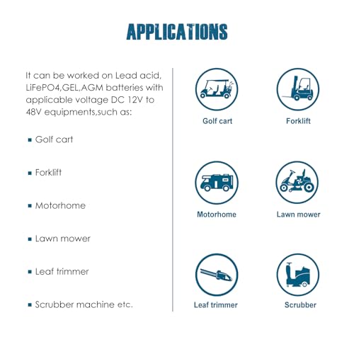 Runleader RL-BI609C Digital Bluetooth Battery Power Indicator Volt Meter, APP Manage Operated Battery Level Meter for Battery Lead Acid LiFePO4