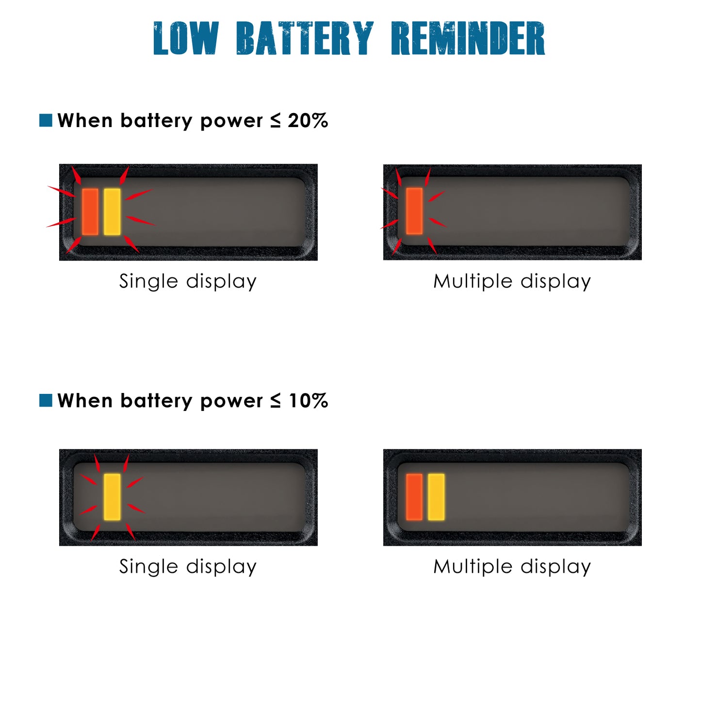 Runleader LED Battery Level Monitor, Volt. 12V/ 24V 36V 48V, Charge and Discharge Display- Only Suitable for Lead Acid Battery, Works on Golf Club Car