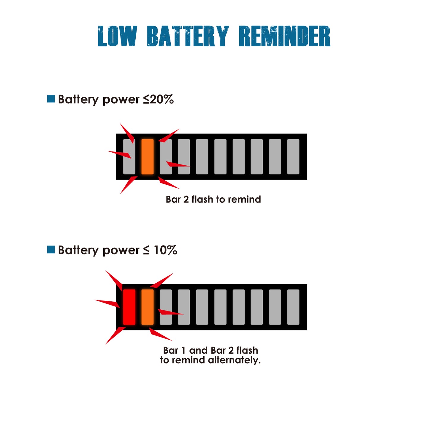 Runleader 12V/ 24V, 36V, 48V LED Battery Level Indicator, Battery Charge & Discharge Display, Waterproof Design, Applicable to Lead Acid Battery