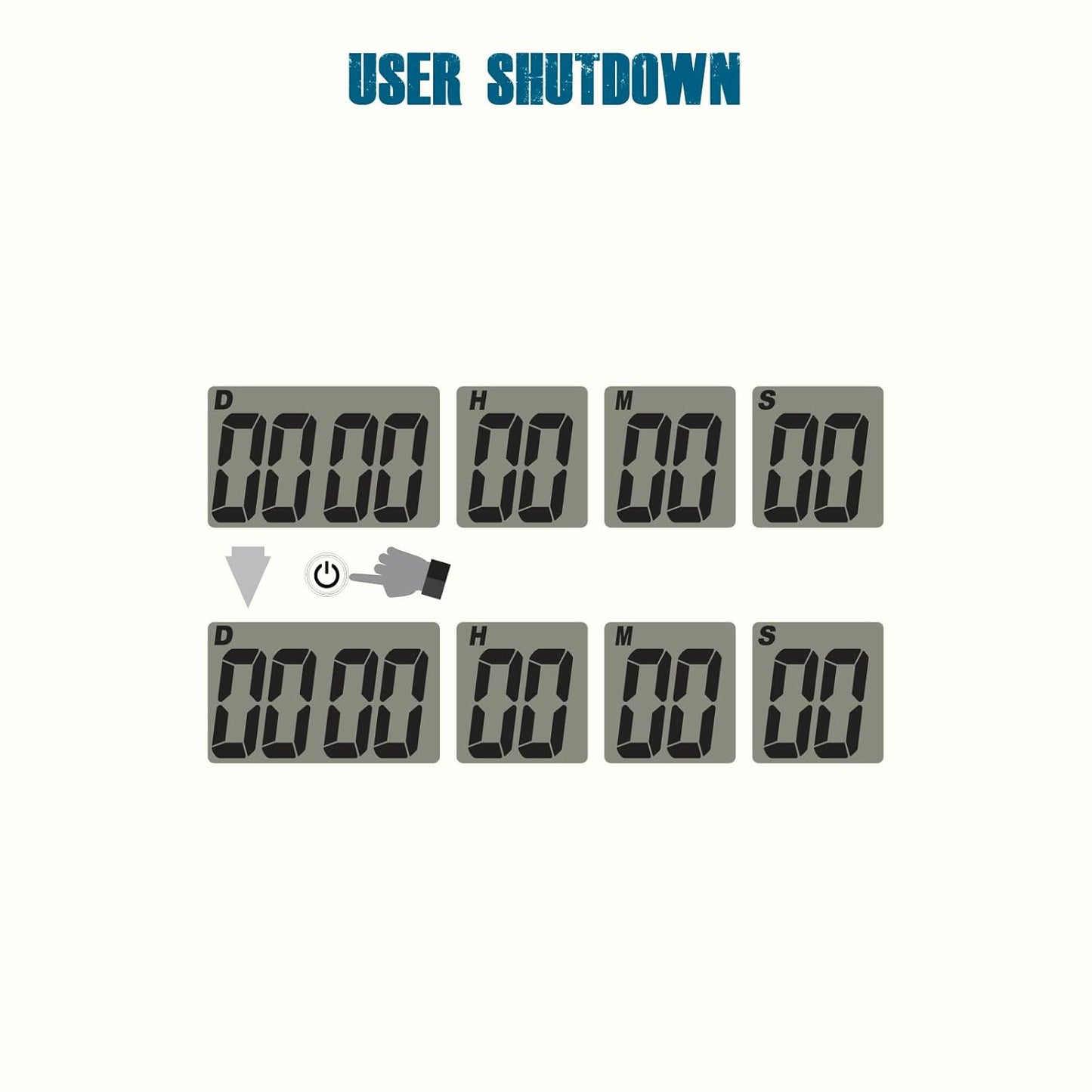 Runleader RL-HM202A Digital 9999 Days Events Timer, Countdown Tracking & Stopwatch Record,Display ON/Off for Anniversary Festival Retirement Graduation Vacation Meeting etc.
