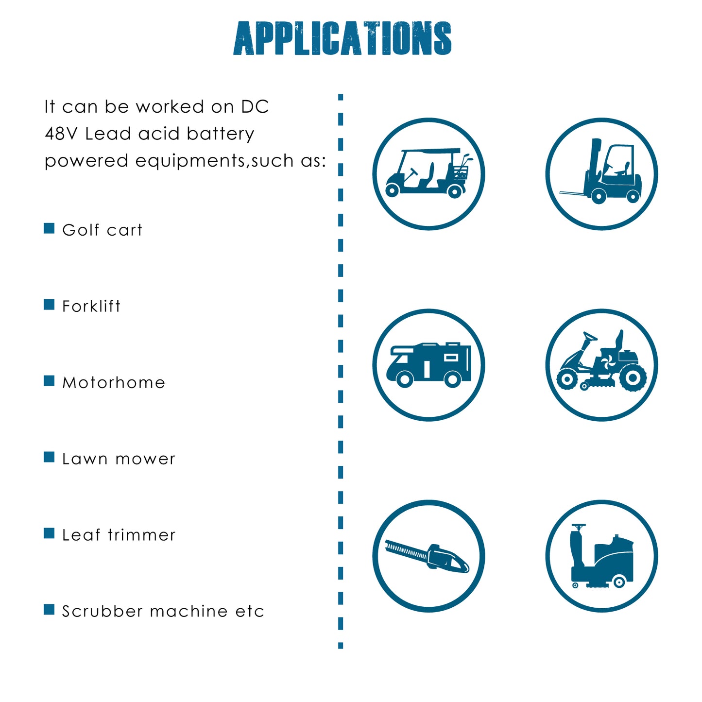 Runleader RL-BI027 LED Battery Level Monitor, Volt. 12V/ 24V 36V 48V, Charge and Discharge Display- Only Suitable for Lead Acid Battery, Works on Golf Club Car