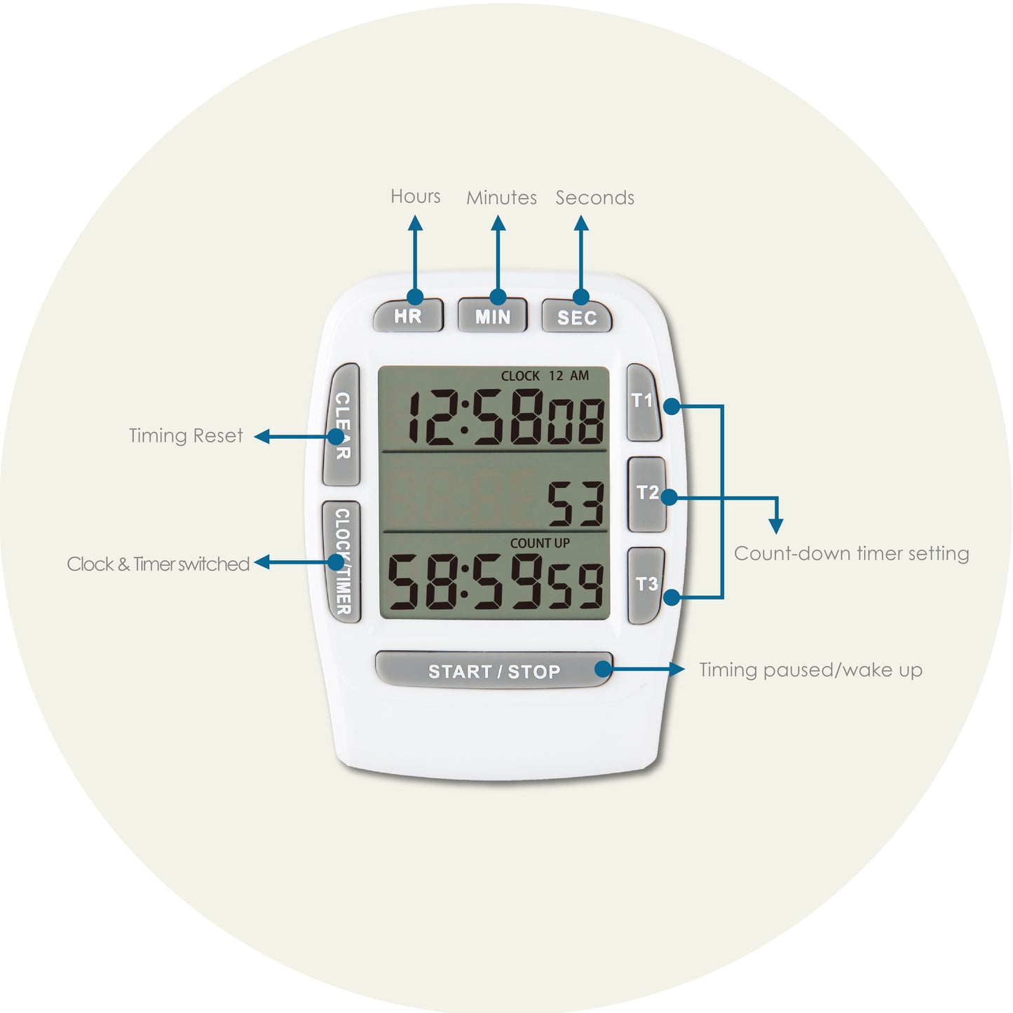 Runleader RL-KT001 Digital Timer with Large LCD 3 Channel Digital Timer, Kitchen Timer, Count Down Up Timer