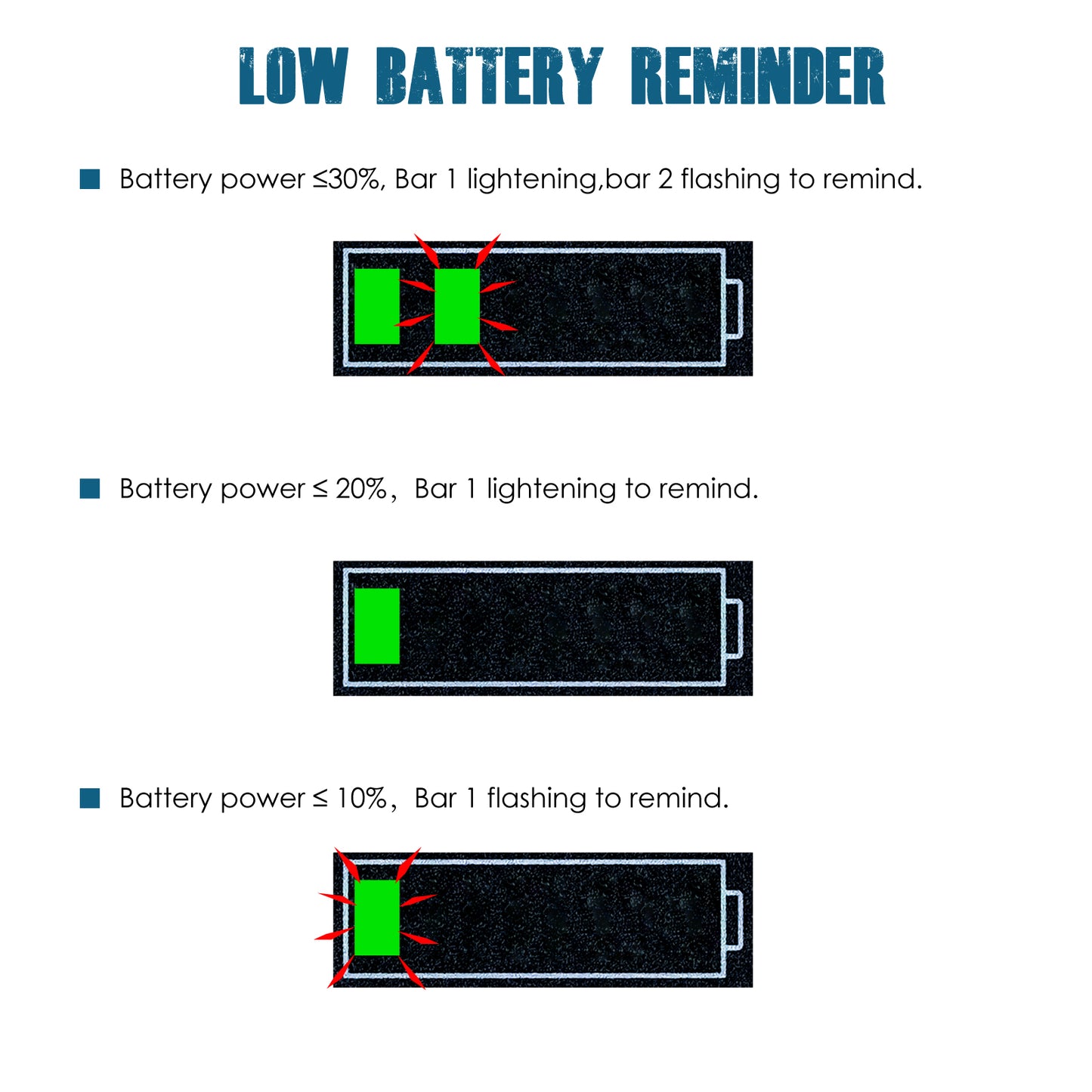 Runleader RL-BI005B DC 12V to 48V LED Mini Battery Power Indicator, Battery Charge Reminder, Applicable to Lead Acid LiFePO4 18650 Battery Powered Lawn Mower