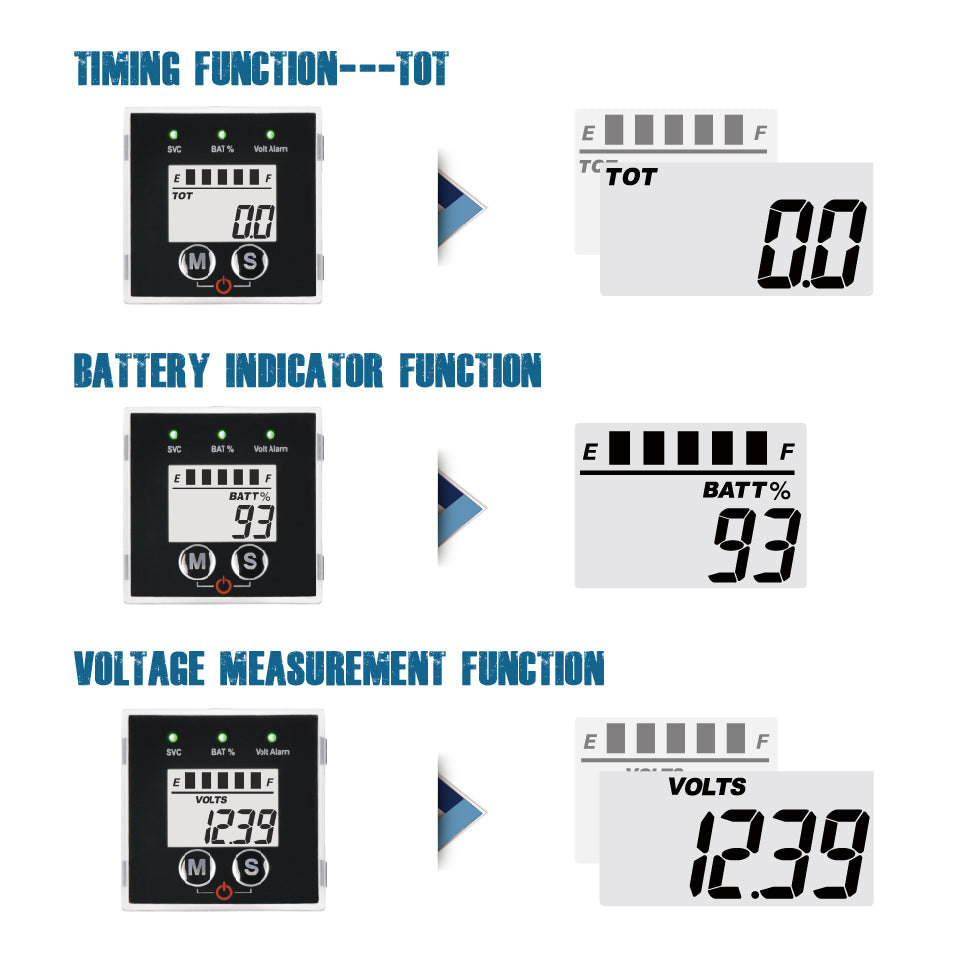 Runleader 12V to 48V Digital LCD Battery Capacity Monitor Hours Volt Meter Gauge