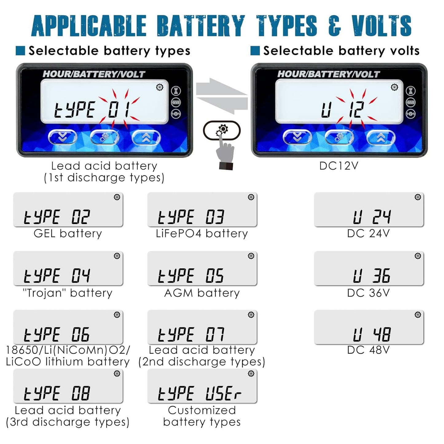 Runleader RL-BI050B DC12V 24V 36V 48V Mini Battery Indicator Volt Meter for Lead Acid LiFePO4 Lithium Battery Powered Golf Cart Forklift Lawn Mower Scrubber Machine Motorhome etc.