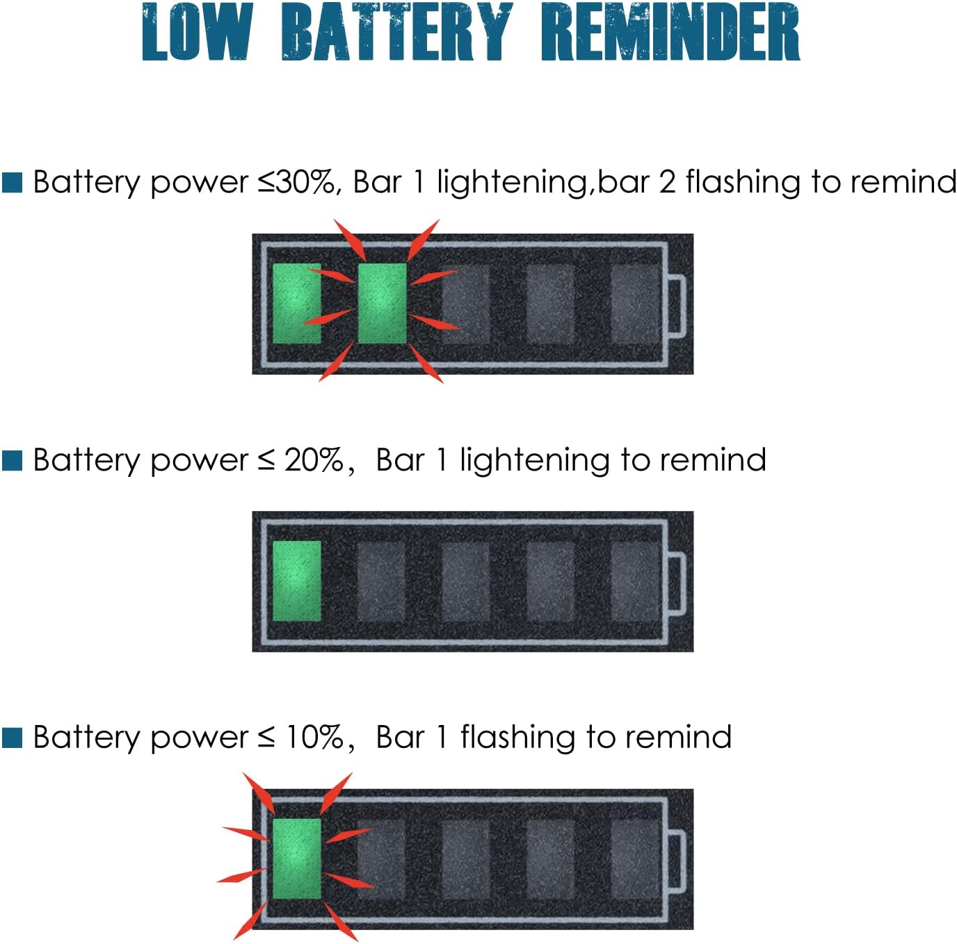 Runleader RL-BI005-LA LED Battery Fuel Gauge,DC12V/24V,Real-time Battery Capacity Display,Lead Acid Battery Applicable,Screen On/Off for Golf Cart Club Car Forklift Scrubber Machine Floor Care Equipment