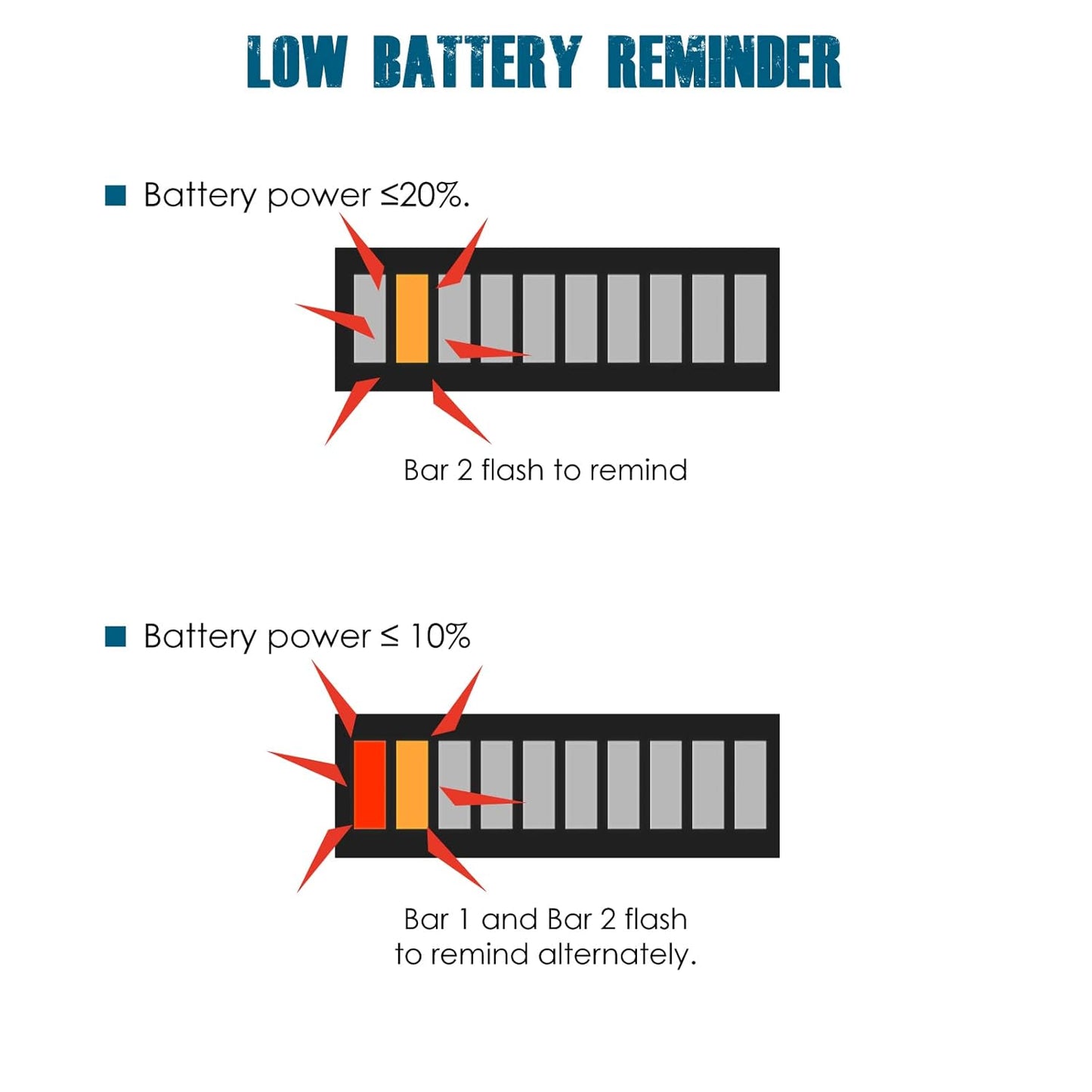 Runleader RL-BI002 12V to 24V,36V,48V to 72V LED Battery Power Indicator,Battery Charge & Discharge Display,Applicable to Lead Acid Battery Powered Golf Cart Forklift Lawn Mower Leaf Trimmer Motorhome etc.