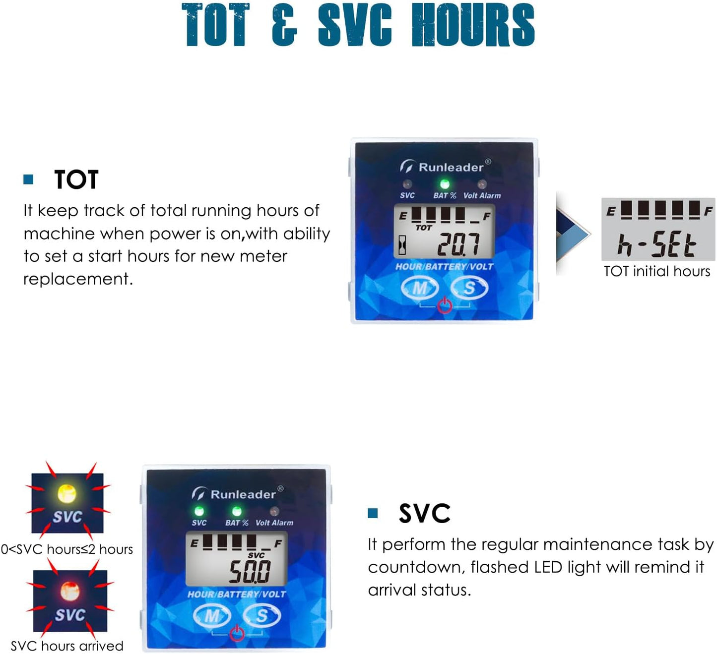 Runleader RL-BI022A 12V to 48V Battery Indicator Volt Meter, Working Hours Record for Golf Cart Forklift Lawn Mower Motorhome Scrubber Machine etc.